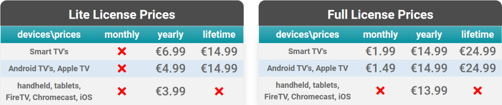 Prix licences Smart STB